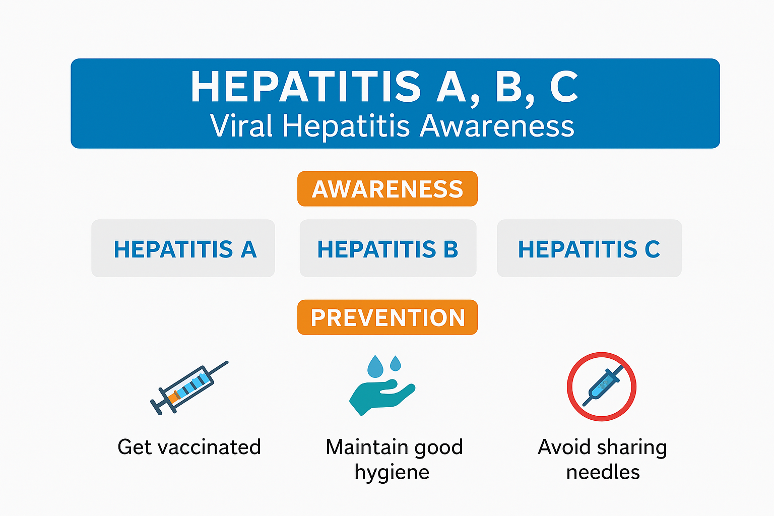 Hepatitis...
