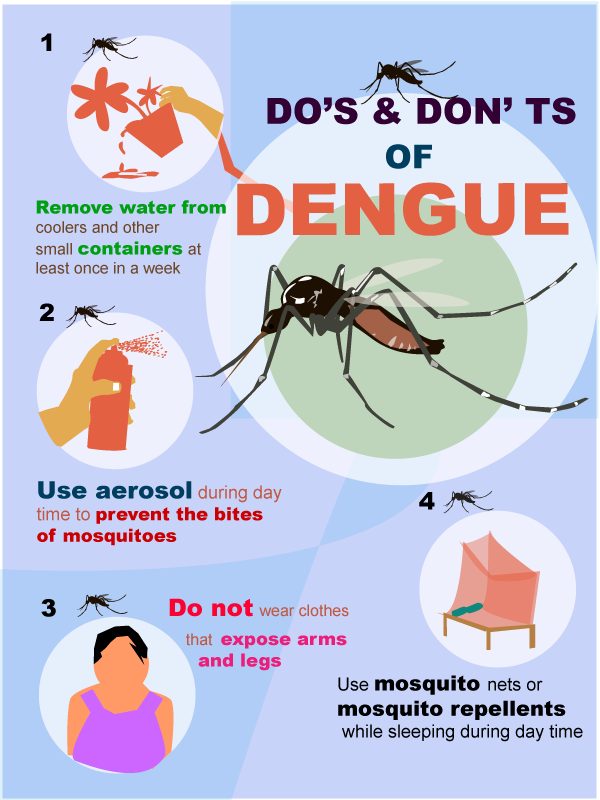 Dengue Pre...